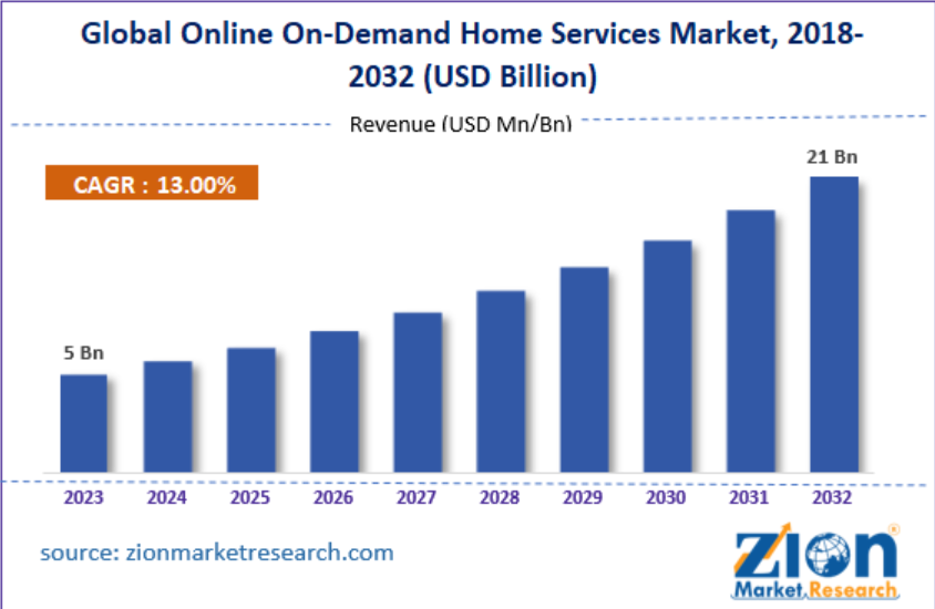 Forte demande de services à domicile
